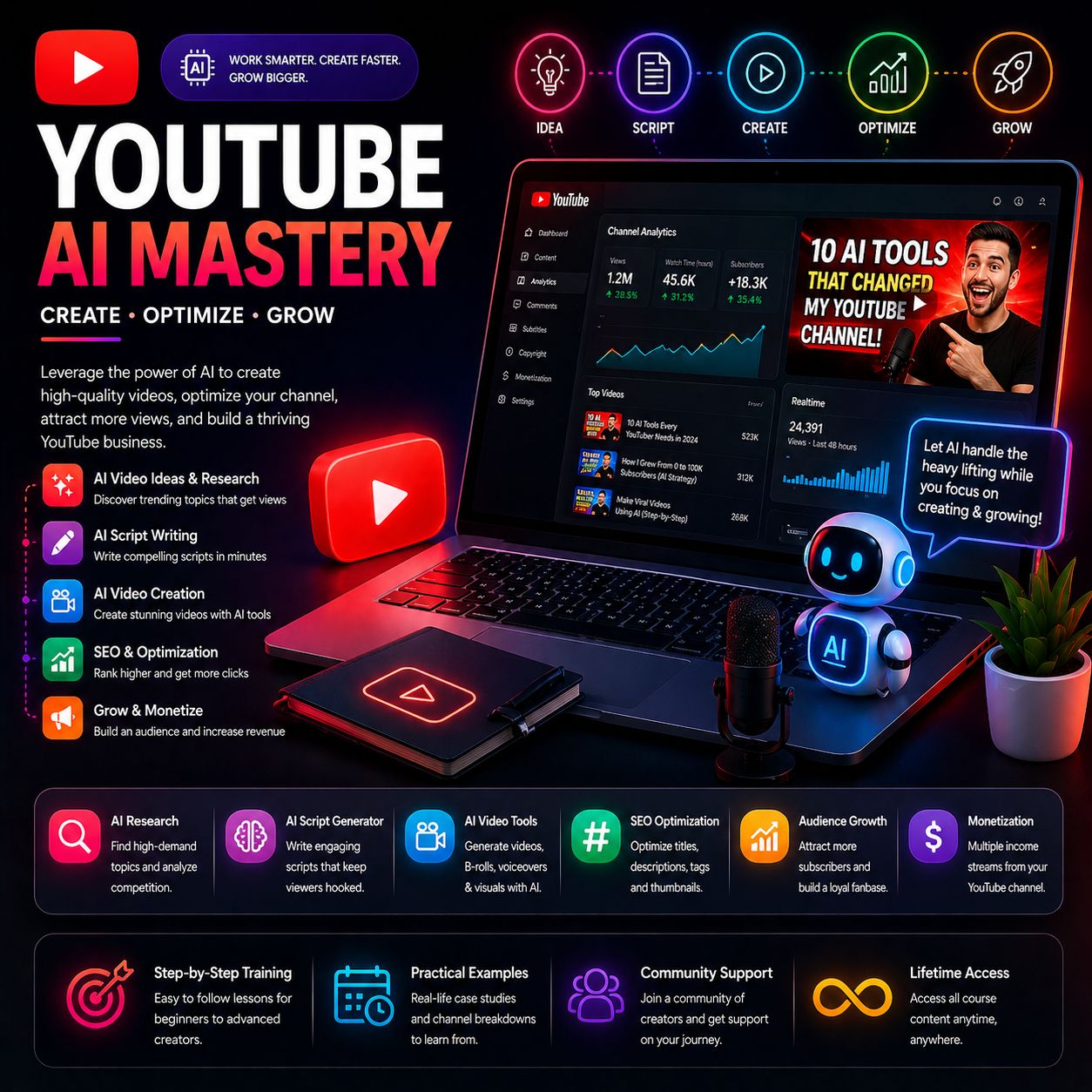 YouTube AI Mastery course preview